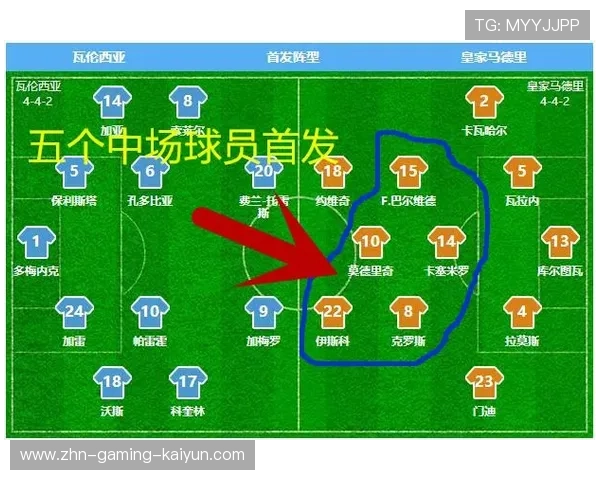 足球战术课:如何用五人阻断皇马中场组织? 足球战术课:如何用五人阻断皇马中场组织?